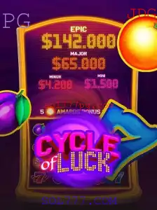 CycleofLuck: Descubra as Regras e Aventura de SOL777.COM